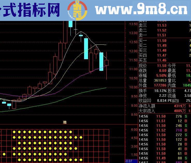 通达信奉献一个自己原创的六六大顺副图指标贴图