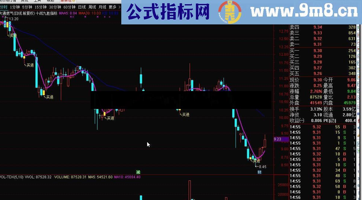 通达信十战九胜指标源码附图