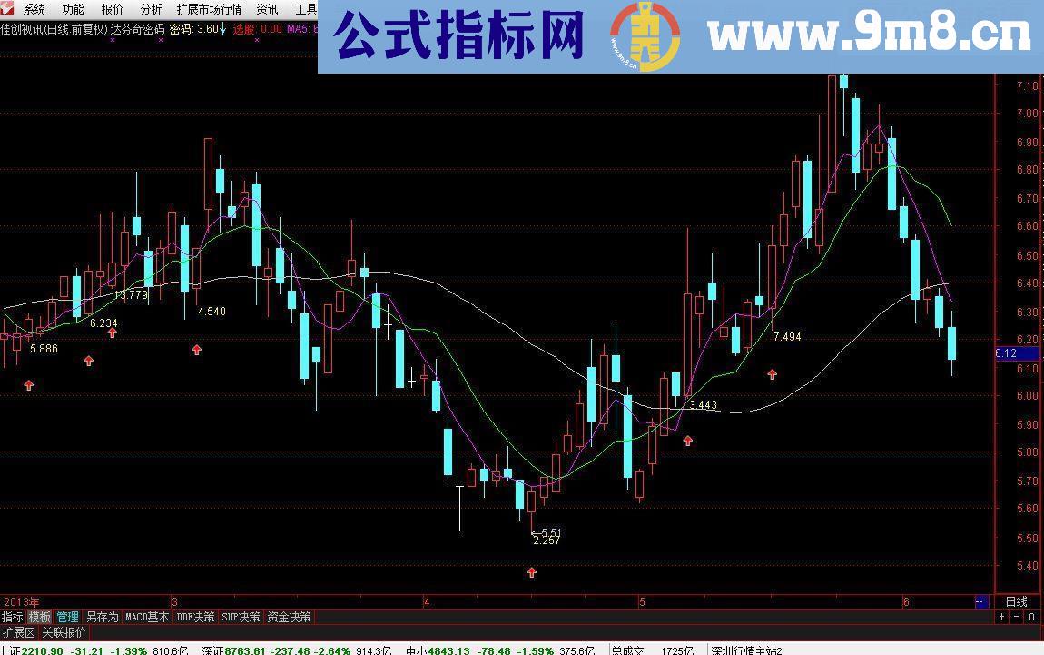 通达信主图指标《达芬奇密码》公式分享