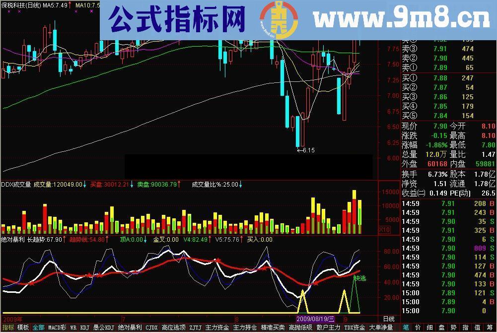 通达信绝对暴利指标公式