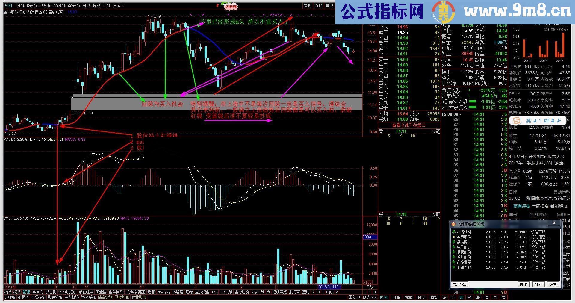 通达信指标不错，源码，无未来！