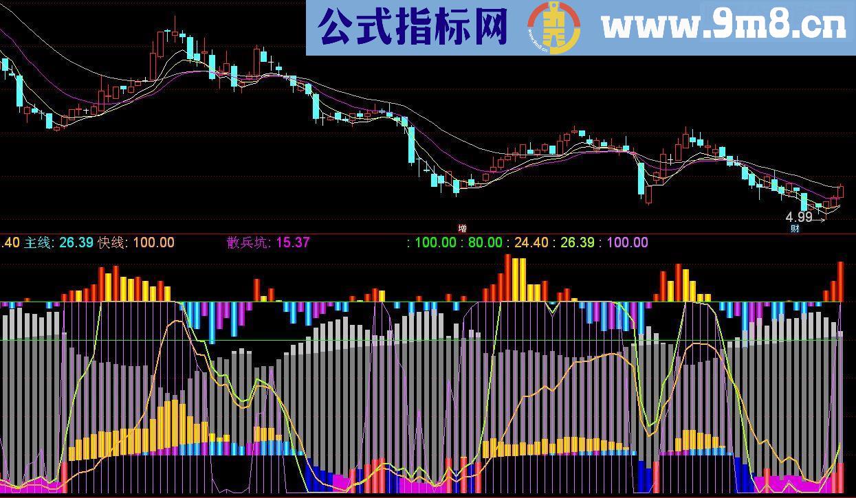 通达信与主力共生存源码副图