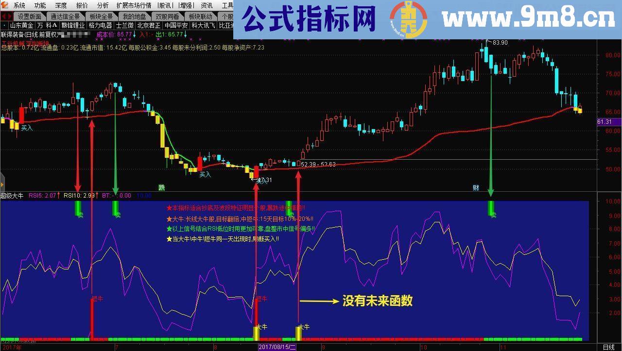 通达信超级大牛源码副图贴图