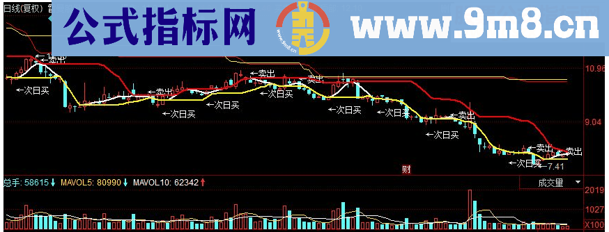 同花顺智能决策之垒主图指标 源码