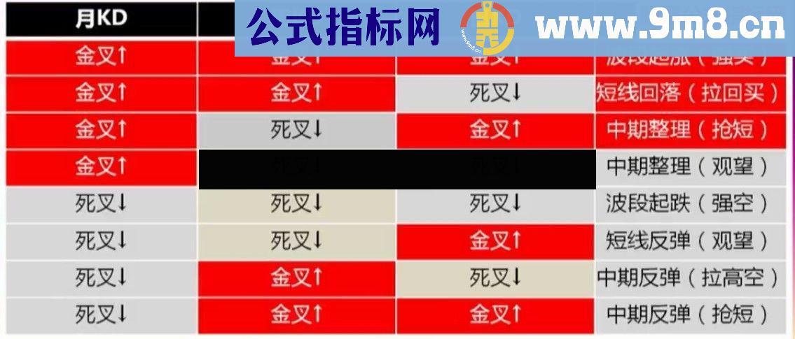 通达信无未来放心使用 蓝绿点买卖指标公式