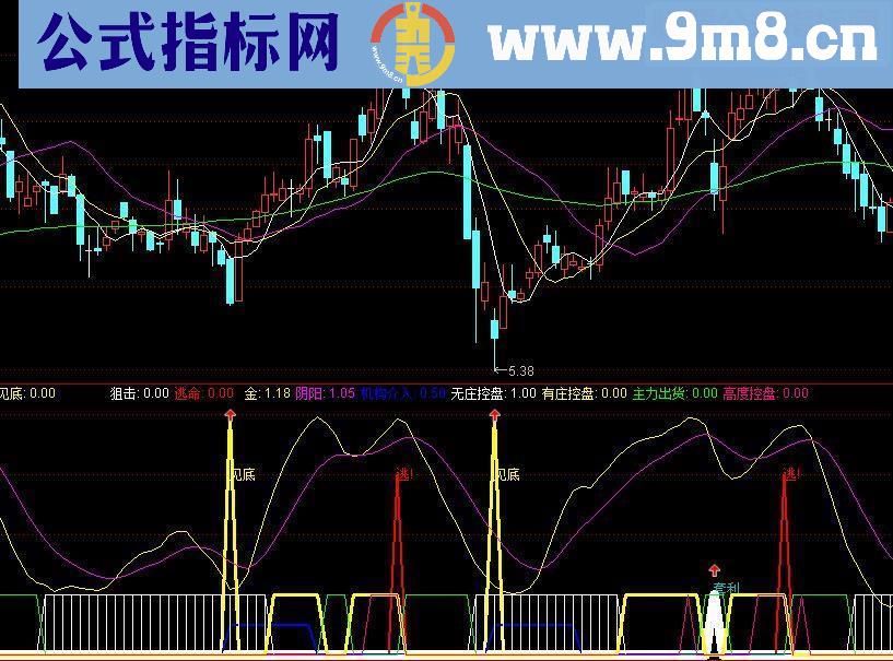 通达信金波段副图指标公式