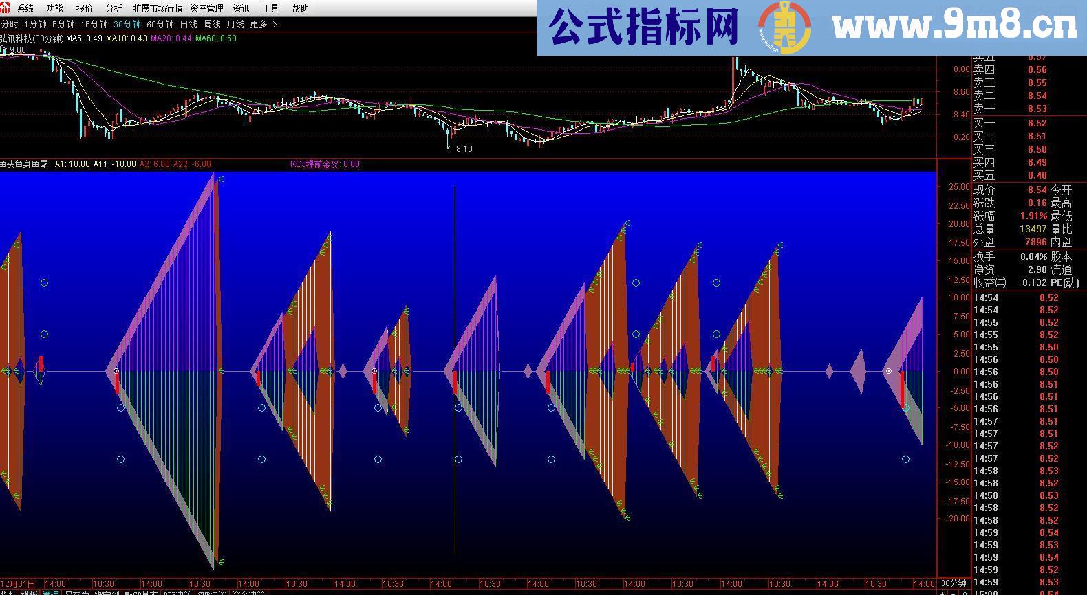 通达信鱼头鱼身鱼尾（源码副图/选股贴图）