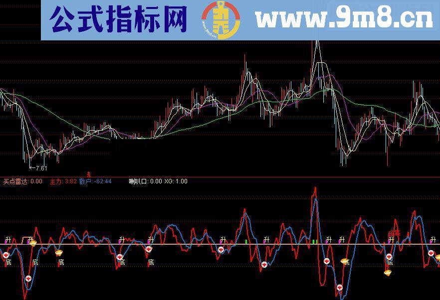 通达信买点雷达源码附图