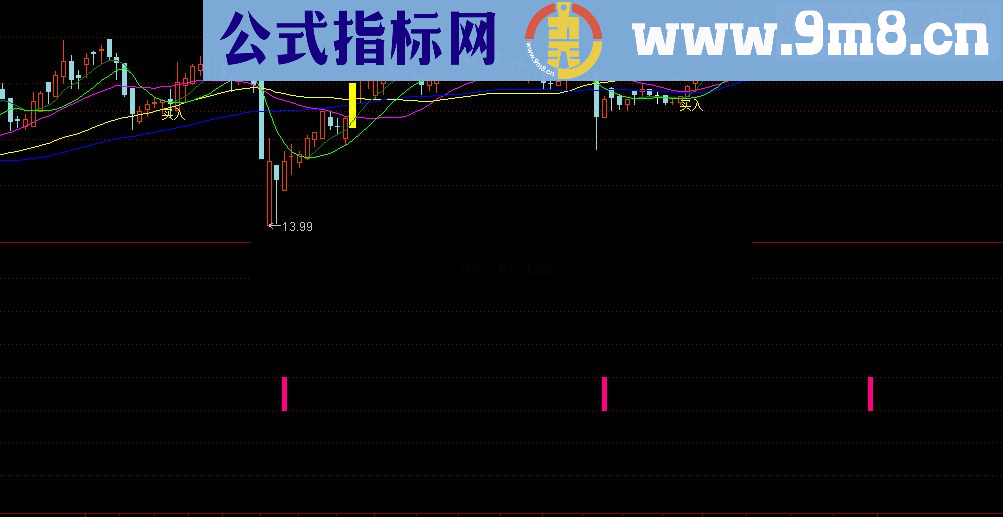 通达信短线小波段（源码 幅图/选股贴图）无未来