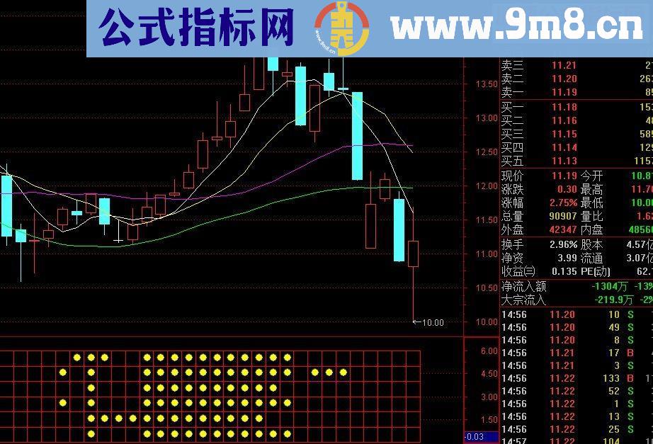 通达信奉献一个自己原创的六六大顺副图指标贴图