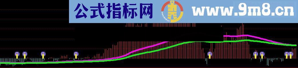 通达信分时涨停板（副图+预警）