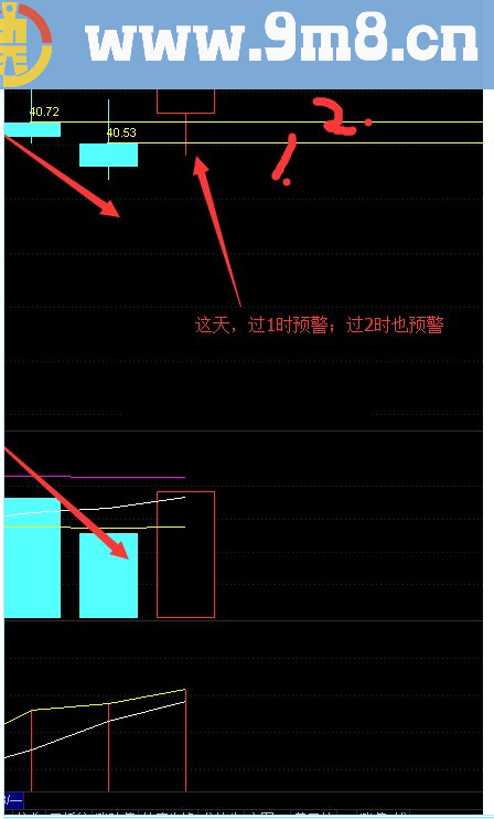 通达信双阴洗盘指标公式