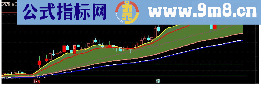 通达信狙击手操盘主图源码 