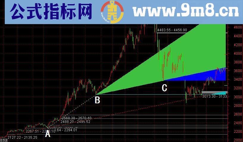 通达信顶底三线 三点定乾坤 主图源码