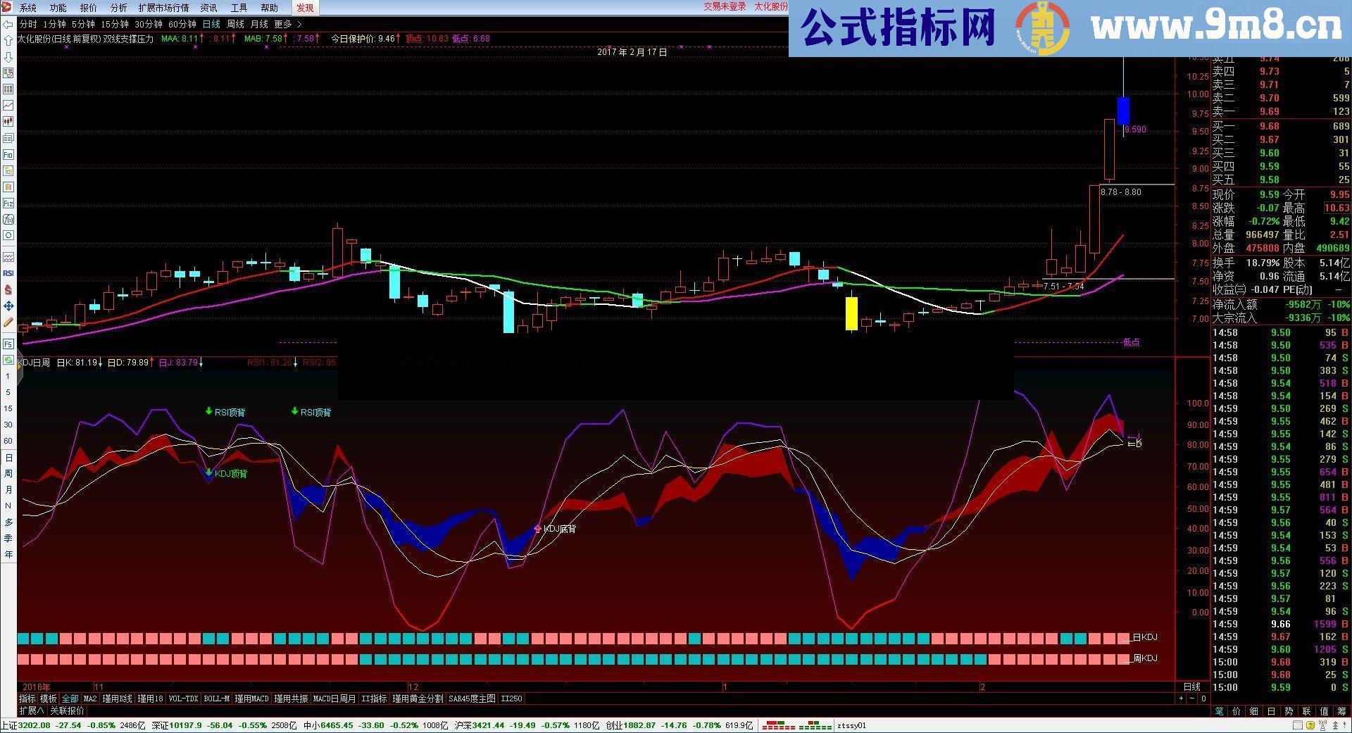 自用KDJ共振指标 带RSI KDJ 顶底背离提示！