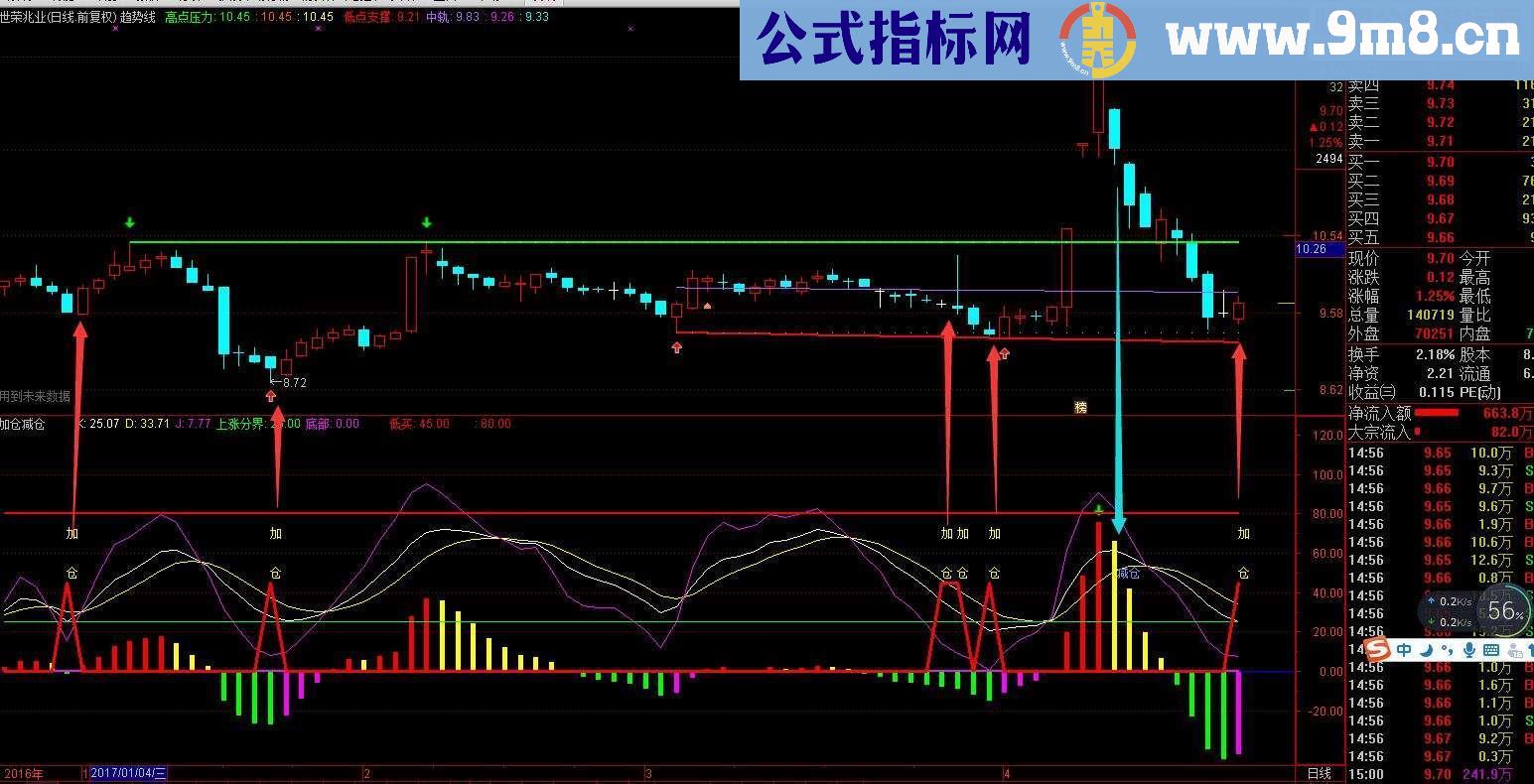 通达信顺势增强版KDJ共振买入成功率80%以上（主图+副图 增强KDJ