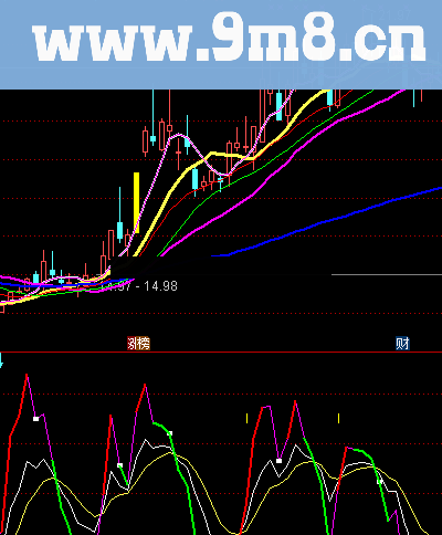 通达信KDJ指标的扩展的玩法