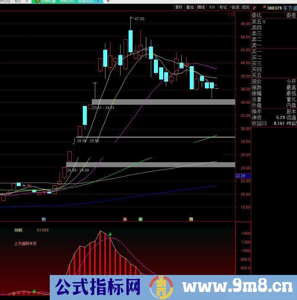 通达信火焰山（公式 副图 源码 测试图）