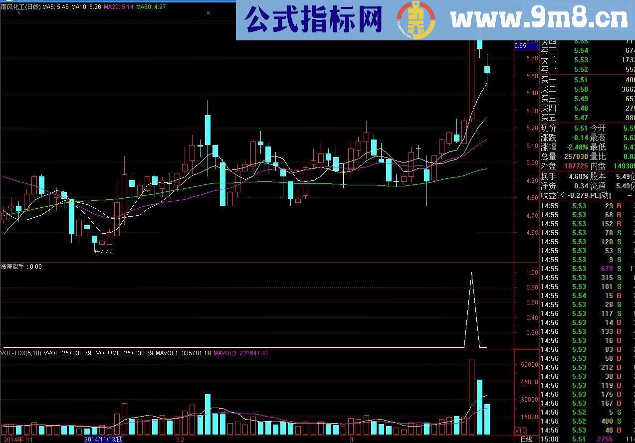 开盘预警涨停 通达信涨停能手，9成把握能涨停，再次优化，无未来！