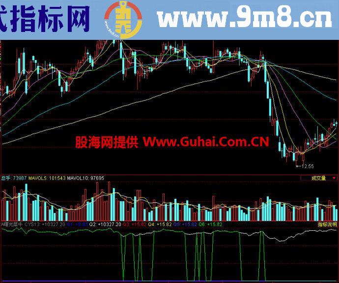 同花顺曙光犀牛副图指标