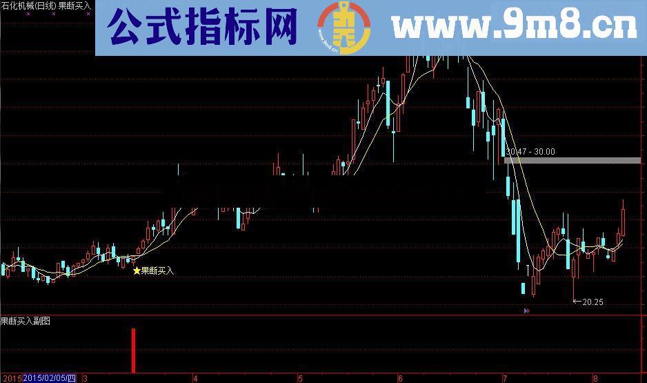 通达信果断买入主图 副图 选股 源码 