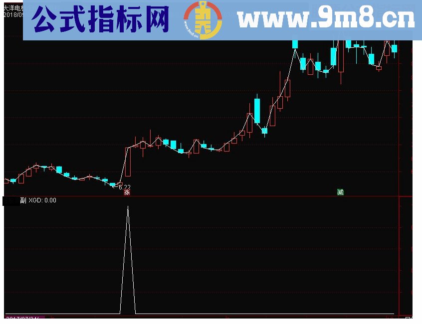 通达信涨停潮A副图/选股源码 