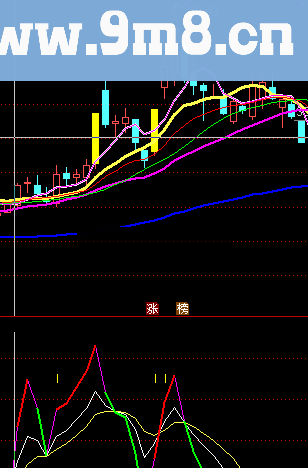 通达信KDJ指标的扩展的玩法