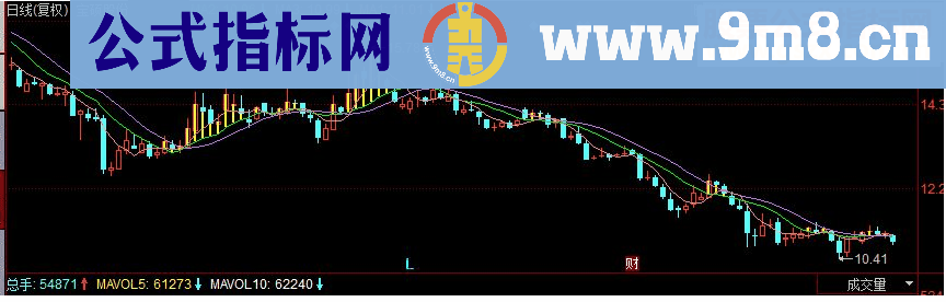 同花顺黄金山副图指标 源码