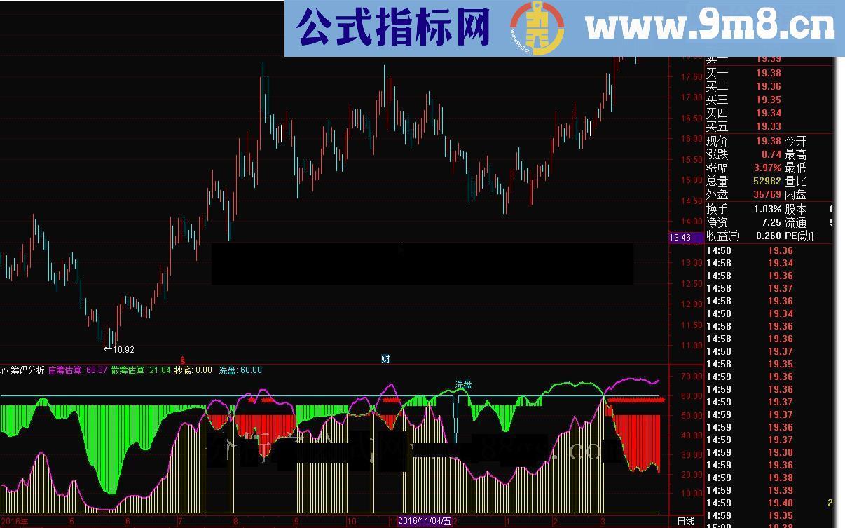 通达信心筹码分析 心無雜念常用公式