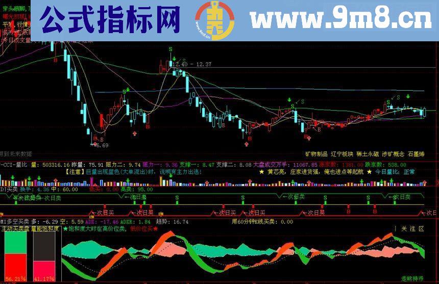 通达信多功能（可调） 五合一主图指标