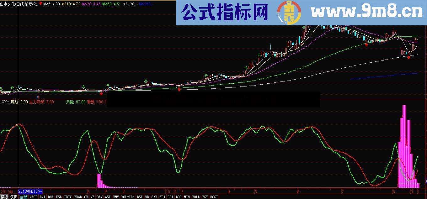 通达信价值100万的机构主力吸货指标