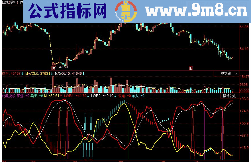 同花顺北狼决杀副图源码