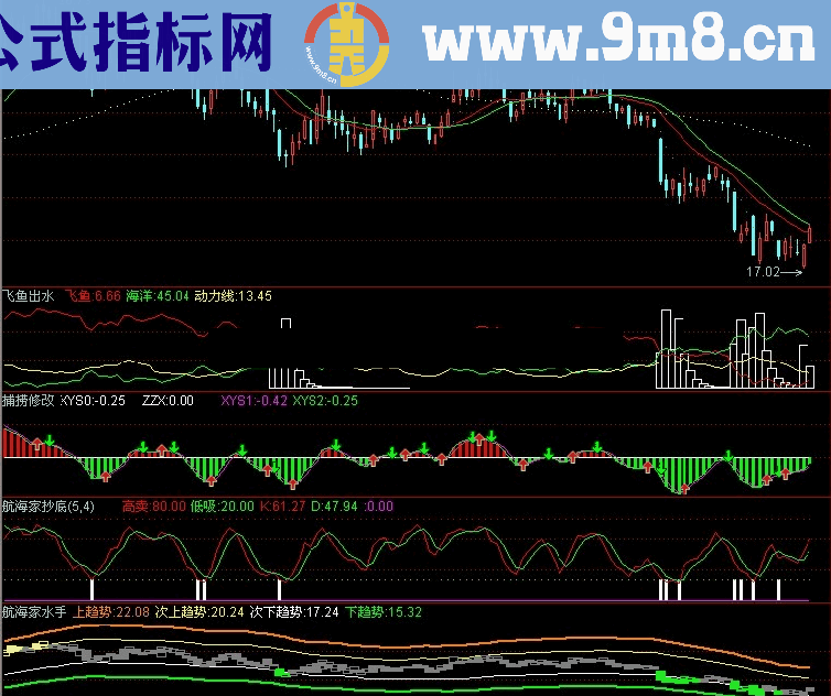 通达信航海家指标破解动力一号 源码