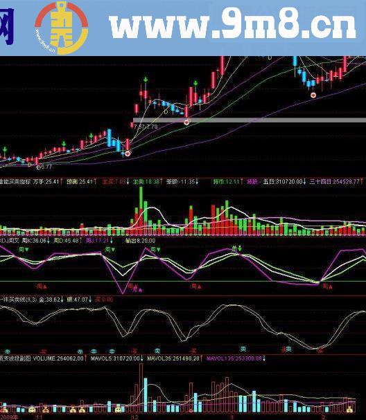 通达信有买卖提示的质变波段主图