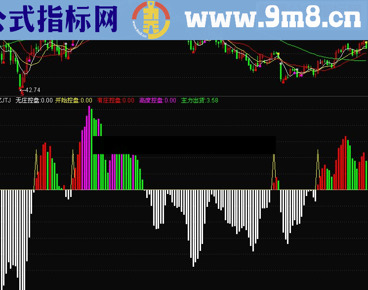 通达信庄家抬轿源码附图