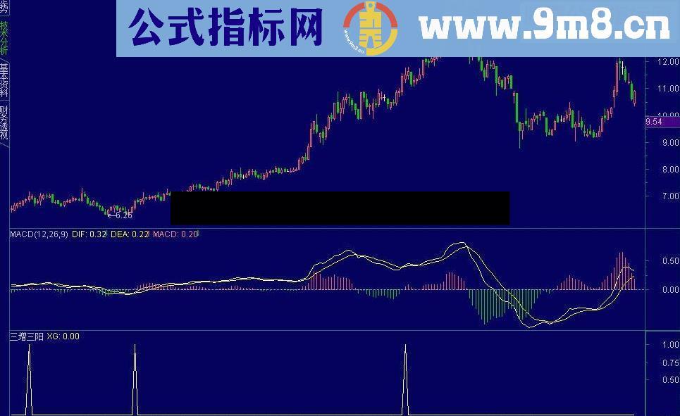 通达信【三增三阳】升级副图源码说明