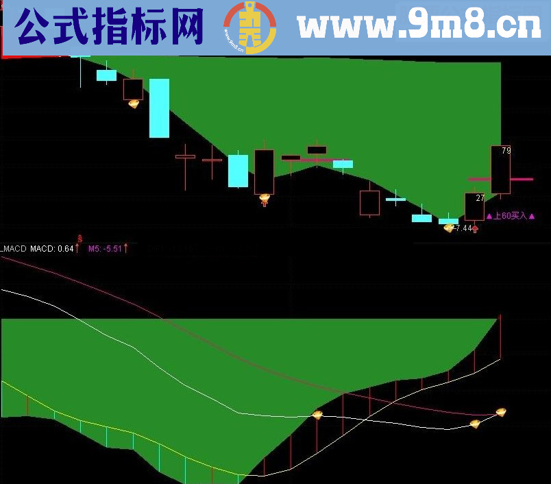 通达信【WLMACD】看看这个好玩不指标公式