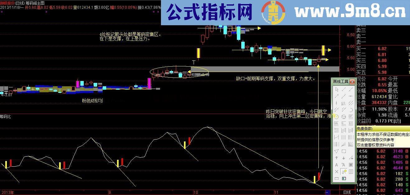 突破筹码捉涨停—重磅贴（附指标）