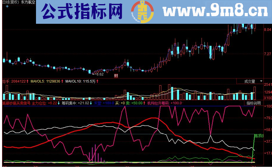 同花顺底部抄底买卖信号副图源码