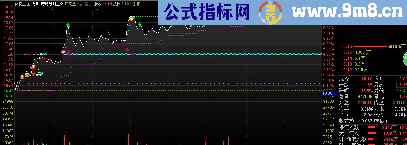 通达信暗風分时主图（指标主图贴图 加密）