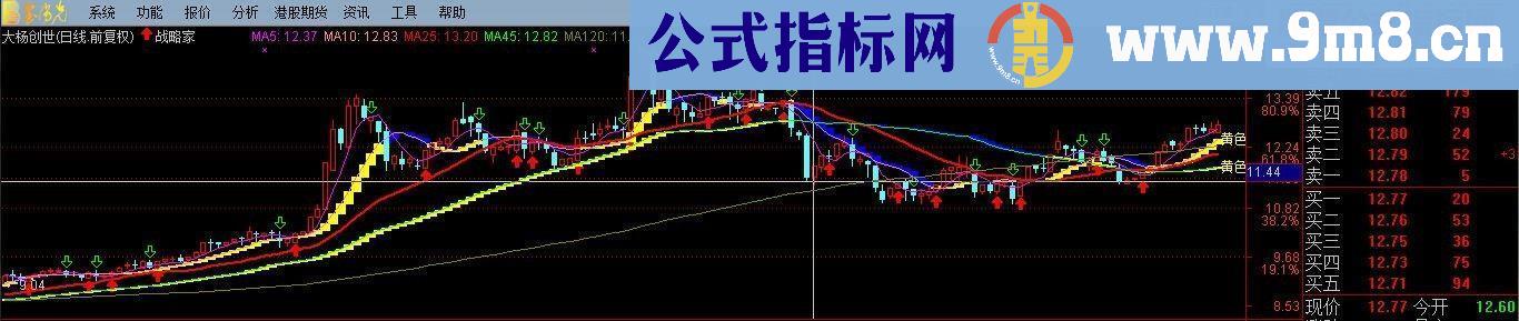 战略家主图 无未来 好用一年轻松赚个100%