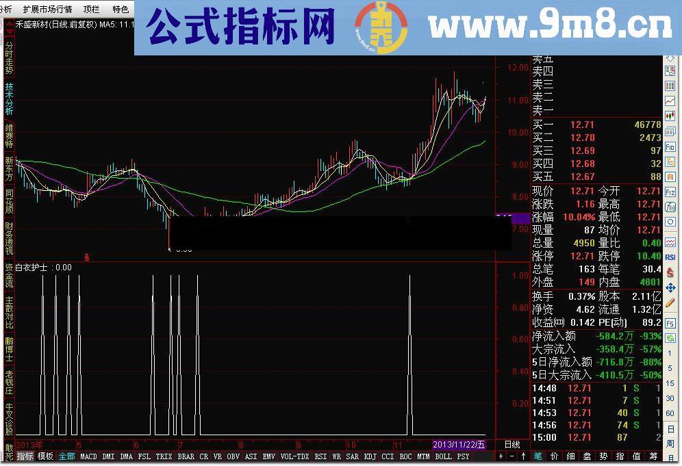 通达信--白衣护士指标公式