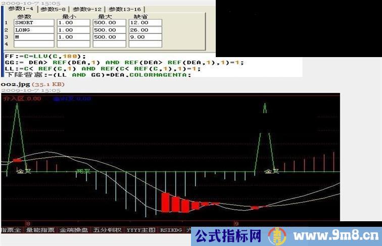 通达信MACD背离买卖提示