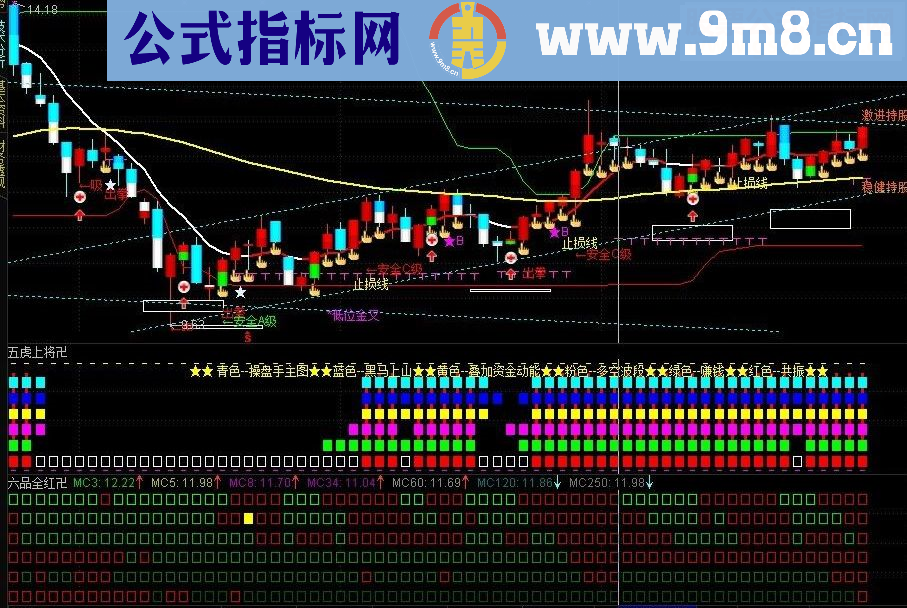 通达信六品全红副图源码贴图