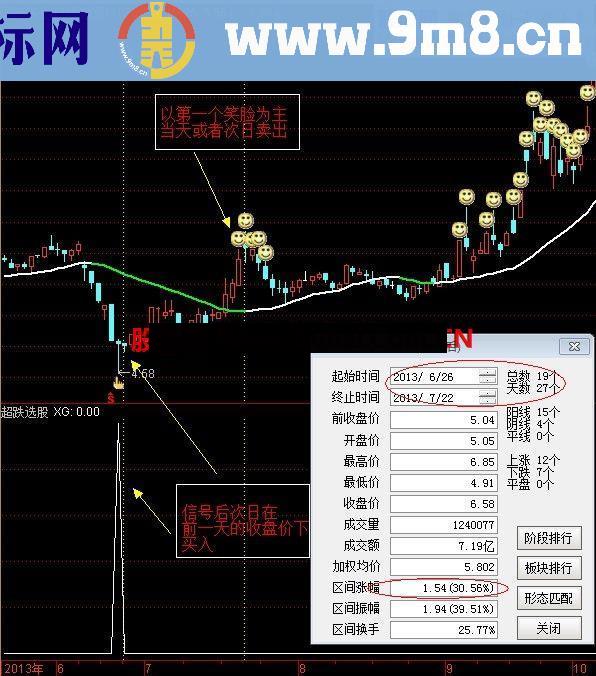 小月操盘线 一条能让你赚到钱的线