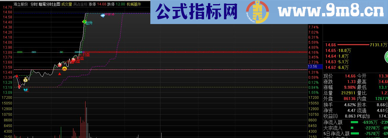 通达信暗風分时主图（指标主图贴图 加密）