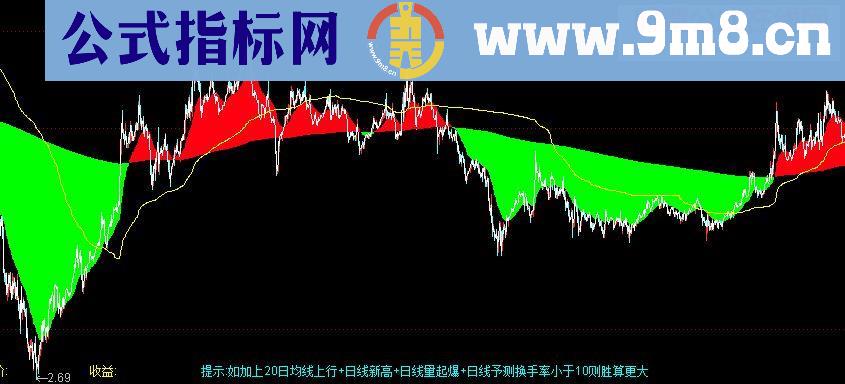 分时线起爆点主图公式 超短线神器