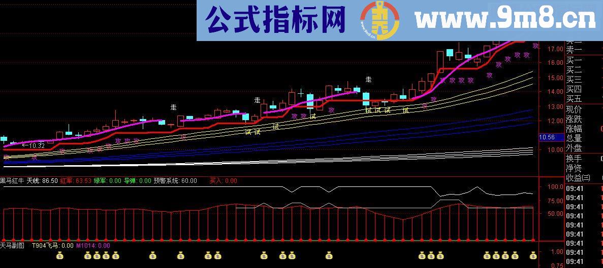 通达信操盘BS点+天马流星主图+副图指标 贴图