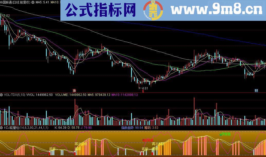 通达信精准买卖KDJ能量柱 更新版源码副图贴图