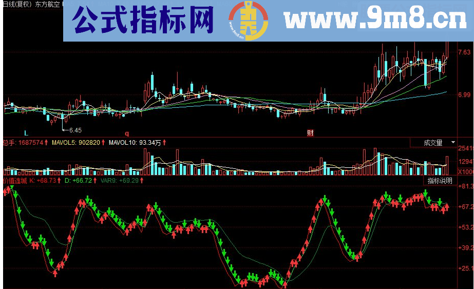 同花顺价值连城KDJ波段副图源码